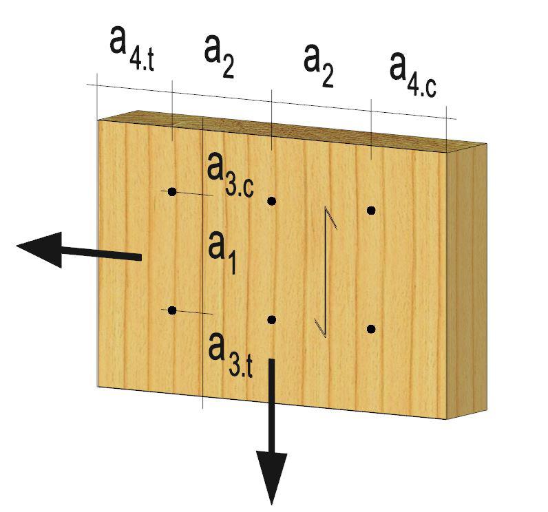 Für Anschlüsse an Vollholz, Brettschichtholz, Konstruktionsvollholz und Brettsperrholz gelten teilweise deutlich unterschiedliche Abstandsregeln für die Verbindungsmittel.