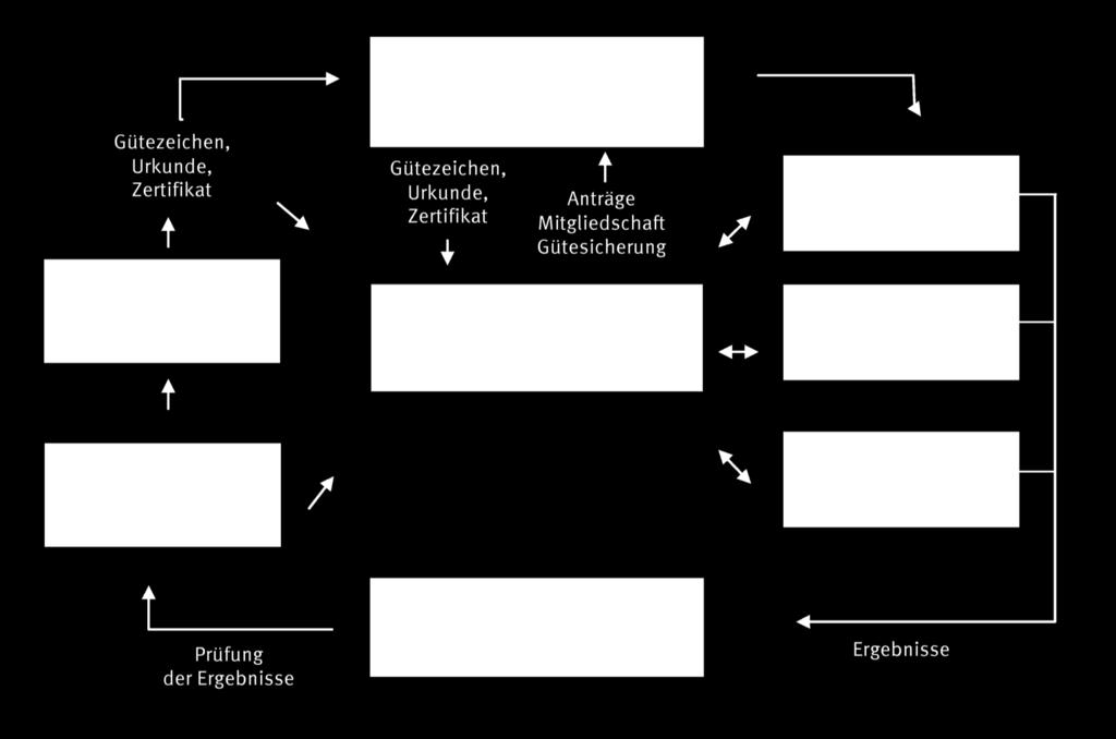 durch anerkannte Prüflabore. Eine Prozesskette der Holzasche- Erzeugung mit Angaben zu kritischen Kontrollpunkten (KP) ist in Abbildung 1 veranschaulicht.