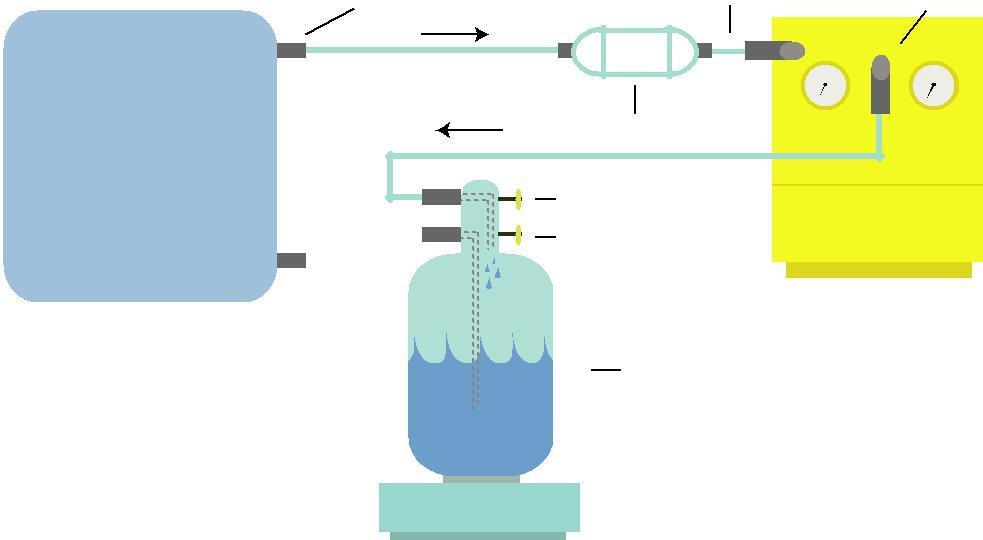 Manažment chladív 3 Manažment chladív Transfer plynu Chladivo môže byť zhodnotené v plynnom skupenstve, ako je znázornené na tomto obrázku.