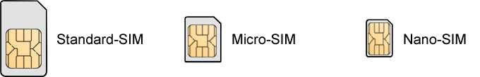 5. Mavoco SIM-Karte einrichten Zum Verschicken der Wildkamera-Fotos per email, muss die Wildkamera mit einer SIM-Karte ausgestattet werden.