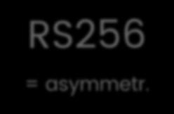 können. Für den Anfang ist es einfacher überall HS256 einzustellen. HS256 = symmetr. RS256 = asymmetr.