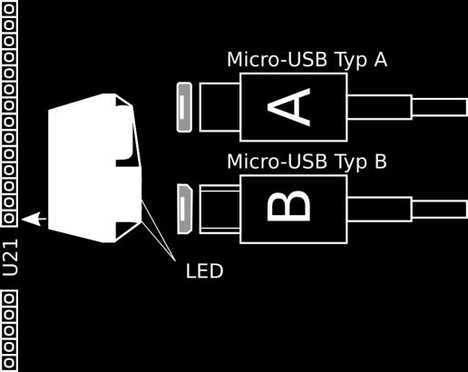 7.1 Parametrieroptionen A) Nachfolgend Beschreibung der einzelnen Anschlussmöglichkeiten: UniMod LTE Der Parametrieradapter mit USB- Anschluss