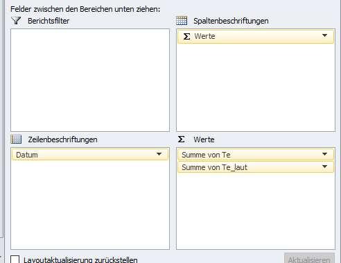 Spalten Per Drag Drop wird aus der PivotTable-Feldliste das Feld Datum in die