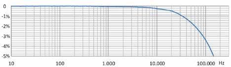 Spezifikationen DS600 UBSA-10 bei 23 C, Versorgungsspannung +/-15V Einheit Minimum Typisch Maximum