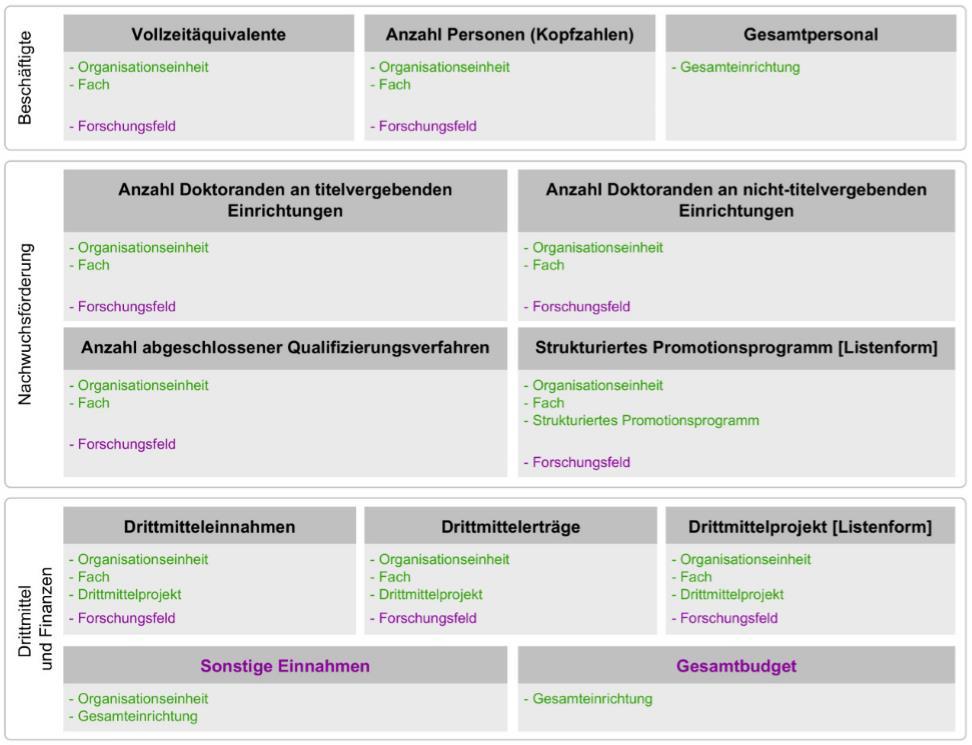 Warum ein Forschungsinformationssystem (FIS)?