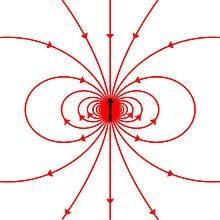 14/30 NB: Erinnerung magnetisches Moment Ein (geladenes) Teilchen mit Spin besitzt ein magnetisches Moment: Elektron (Spin-½, punktförmig):