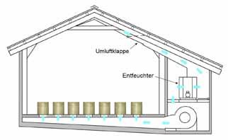 Lehr- und Forschungszentrum für Landwirtschaft Raumberg-Gumpenstein Bautagung Raumberg-Gumpenstein 2013, 41 46 ISBN: 978-3-902559-94-4 Gotthard Wirleitner 1* Zusammenfassung Bisher galt es als