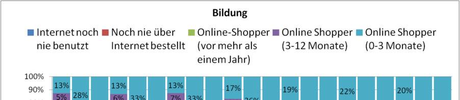 2 Konsumverhalten und E-Commerce 2.