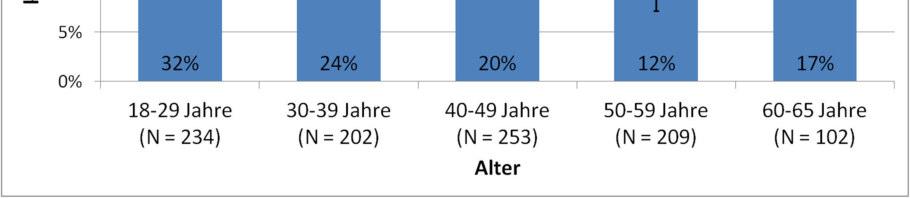 S. 8), (Statistik Austria 2016a), eigene Berechnung Abbildung 17: