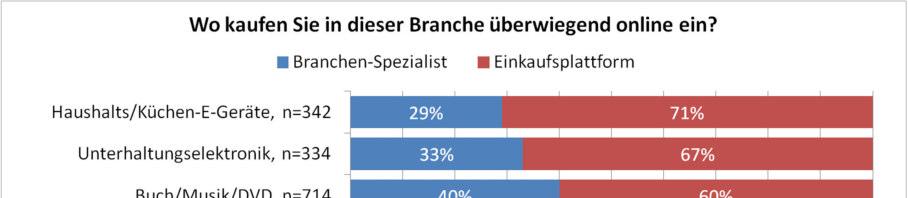 Umweltbelastung und Ressourcenverbrauch als mögliche Auswirkung der zunehmenden Nutzung des Onlinehandels durch die EinwohnerInnen der Stadt Wien