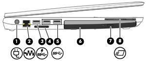 Komponente Beschreibung (1) Netzanschluss Zum Anschließen eines Netzteils. (2) RJ-45-Netzwerkbuchsen/LEDs (2) Zum Anschließen eines Netzwerkkabels. Leuchtet gelb (links): Das Netzwerk ist aktiv.