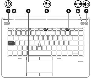 LEDs HINWEIS: Richten Sie sich nach der Abbildung, die am besten zu Ihrem Computer passt. Komponente Beschreibung (1) Betriebsanzeige Leuchtet: Der Computer ist eingeschaltet.