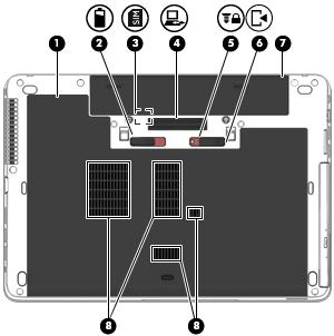 Unterseite Komponente Beschreibung (1) Service-Abdeckung Zum Zugriff auf den Festplattenschacht sowie die Steckplätze für das WLAN-Modul, das WWAN-Modul und die Speichermodule.
