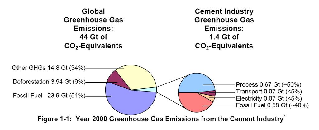 Quellen der CO2-Emissionen in der