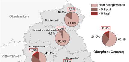 PSM im Rohwasser: regionale Verteilung (Oberpfalz) PSM im Rohwasser: regionale Verteilung (Oberpfalz)
