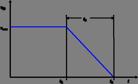 Löungen: a. b. Löung für ü a. = v t v t = v t t = m ( ) ü 0 0 0 b.