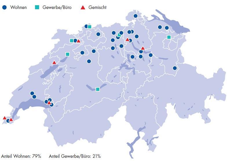 03 Portfolioübersicht Gründungsjahr: 2012 Net Asset Value: CHF 1'237.96 (per 30.09.2018) Valoren Nr: 18823078 (ISIN: CH0188230780) Gesamtvermögen: CHF 604.4 Mio. (per 30.09.2018) Bloomberg Ticker: IMMSCHW SW Nettovermögen: CHF 593.