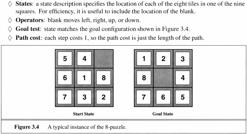 8 - Puzzle Künstliche Intelligenz: 3.