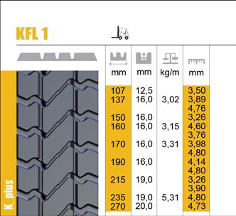 12 SPEZIALEINSÄTZE Special Applications 13 Die Metergewichte können produktionsbedingt um +/- 2% variieren. Weight per meter may vary by +/- 2 % according to production batch.