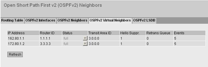 5.3 Das Menü "Information" 5.3.12.4 OSPFv2 Virtual Neighbors Übersicht Diese Seite zeigt die konfigurierten virtuellen Nachbarn an.