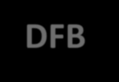 DFB ÖTV Bundesliga 2019 Termine 2019 HERREN DAMEN Spieltag/Liga 1. BL 2. BL LM-AUF 1. BL 2. BL LM-AUF Spieltag 1 Sa 25. Mai Sa 18. Mai 31. Aug (VR) Sa 25. Mai Sa 18. Mai 31. Aug (VR) Spieltag 2 Do 30.