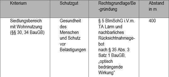 Harte Tabuzonen Quelle: Landkreis Lüneburg, Regionales Raumordnungsprogramm 2003 2.