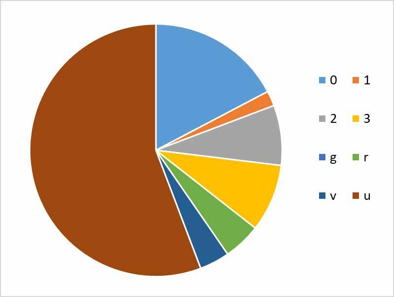 Familie Blatthornkäfer Bearbeiter: 1 Daten: 5.000, ca.