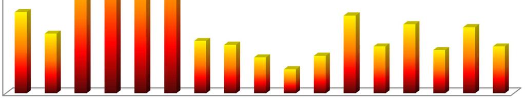 Geidorf 10,64% 10,58% 10,81% 11,24% 9,96% 10,92% 9,20% 11,30% 9,47% 10,20% 10,56% 04. Lend 12,39% 13,16% 12,26% 11,92% 13,43% 12,63% 10,43% 12,58% 13,17% 13,32% 13,02% 05.