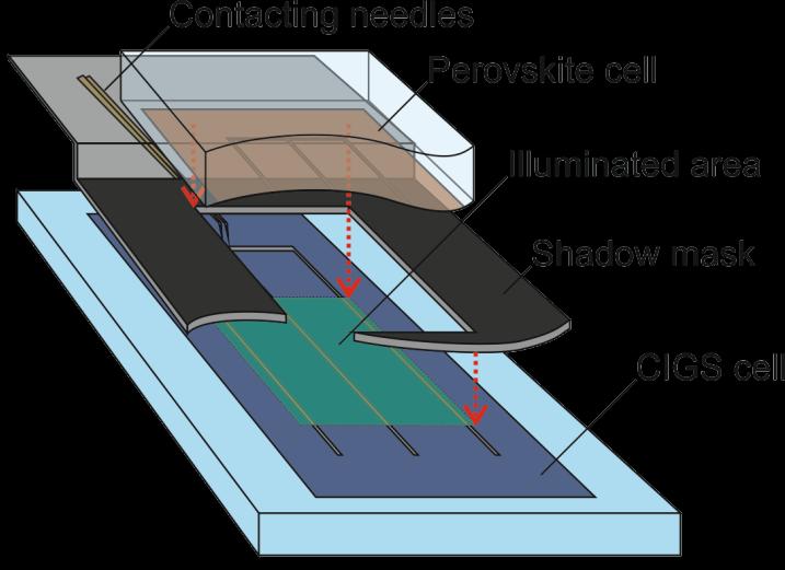 5% Perovskite-CIGS in