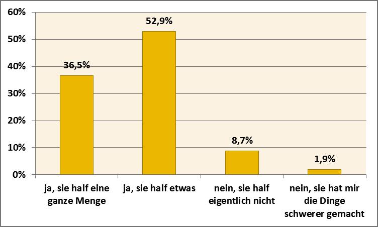 Abbildung 3-7: Würden Sie wieder in unsere Reha-Klinik kommen, wenn Sie eine