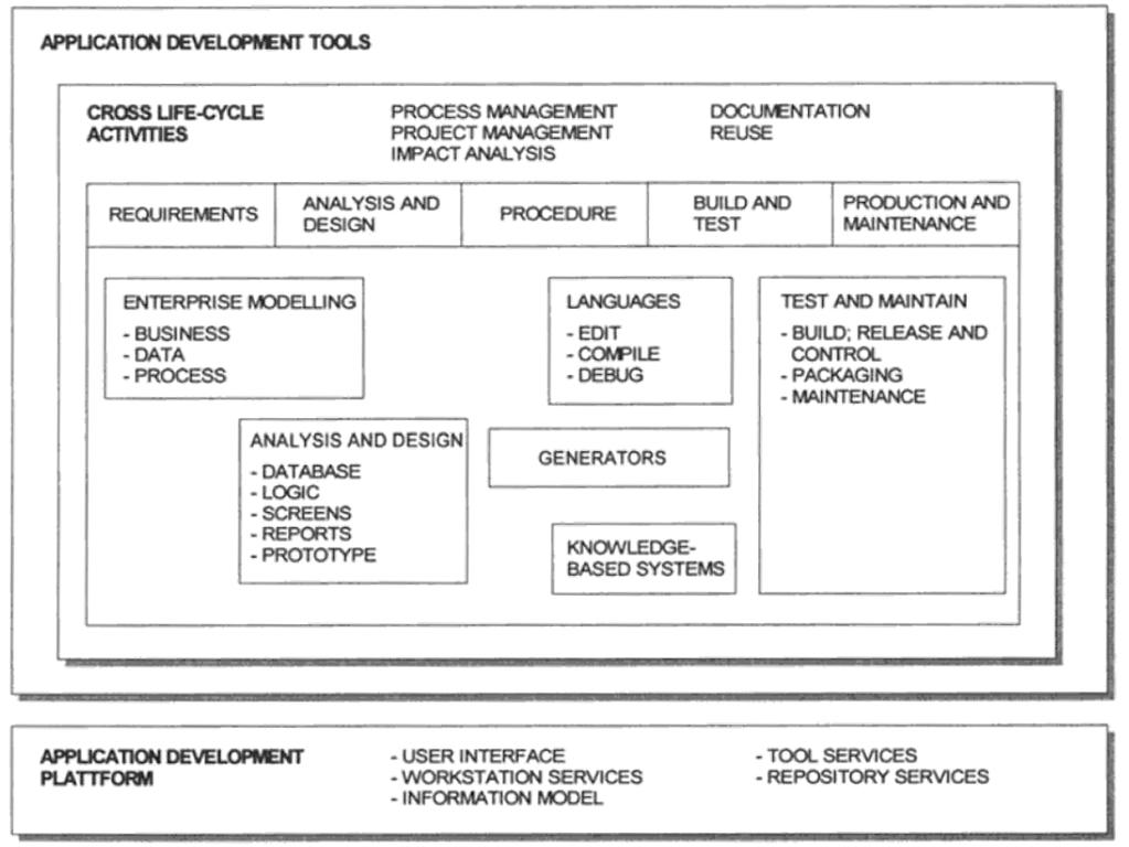 Software Engineering (8) IBM AD/Cycle-Rahmenkonzept: Quelle: