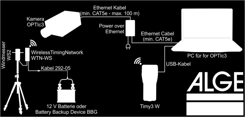 Wireless Timing Network WTN-WS über eine 12V