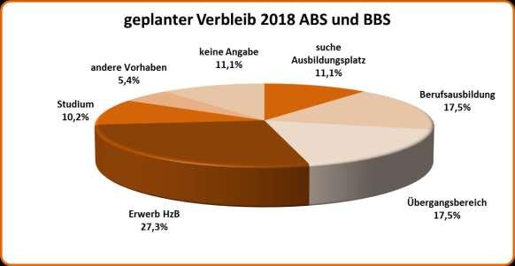 2. Übersicht zum geplanten Verbleib und zentrale Ergebnisse Die 2.325 (Vorjahr 2.