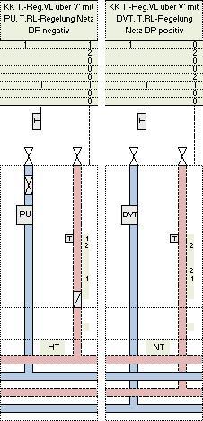 Kühlkreis mit Temperaturregelung über Volumenstromstellung (KTR) Der Kühlkreis regelt und begrenzt die Temperatur in der Regelstrecke über Stellung des Volumenstromes.