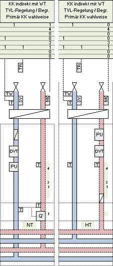 Verbindung der Kühlung indirekt über Wärmetauscher an den Kühlkreis (KID) Die Verbindung überträgt die Kälte indirekt über einen Wärmetauscher vom Kühlkreis auf den hydraulisch getrennten Kreis der