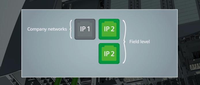 Highlight - Performance Kommunikation PROFINET IO auf jeder CPU PROFINET IO mit Real-Time und Isochronous Real-Time (IRT) idevice / Shared