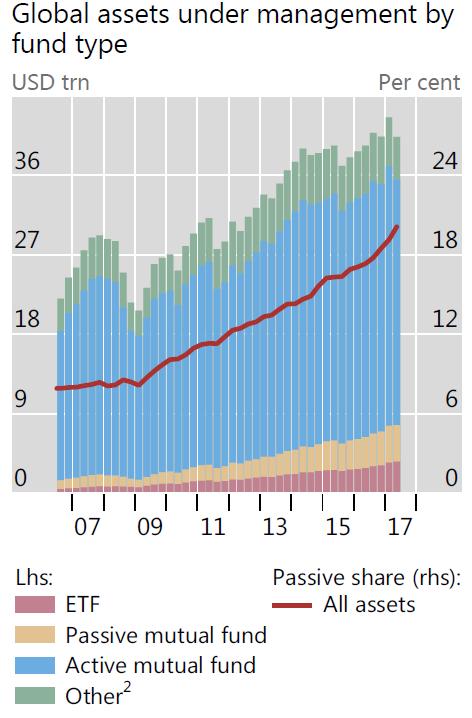 Volatilität: Herdenverhalten passiver Investoren Vergangenheit