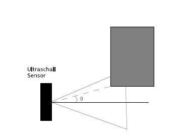 Sensor Technologie Ultraschall Messfehler 1.
