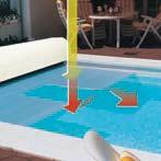 Die Festigkeit der PVC-Profile und die vollflächige Auflage auf dem Wasser geben dem Rolladen die Stabilität.