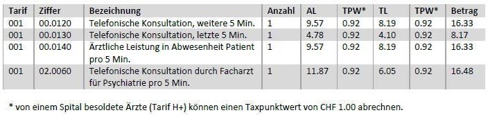 Hilfreiches zur Rechnungsstellung IV-Stelle Solothurn