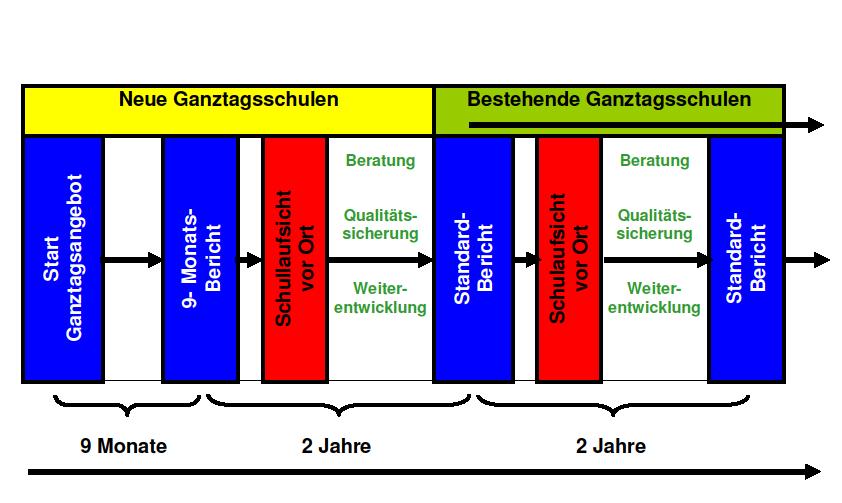 Qualitätsrahmen für offene Ganztagsschulen in Bayern Festlegungen des Qualitätsrahmens gültig Keine