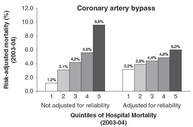 Ranking Hospitals on Surgical Mortality: The Importance of