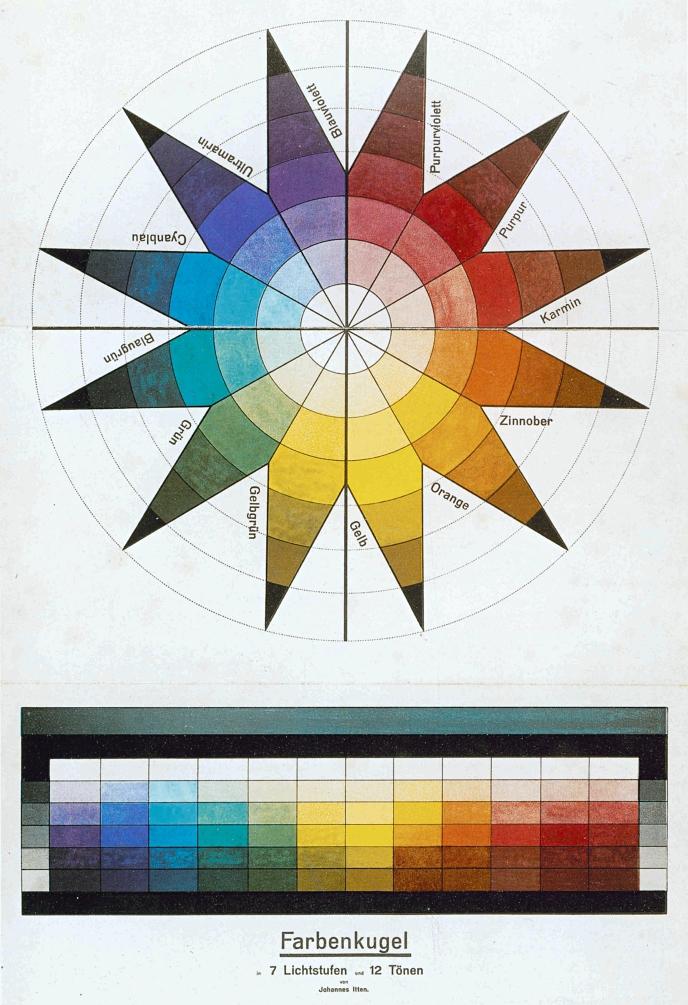 Farbenkugel in 7 Lichtstufen und 12 Tönen, 1921,