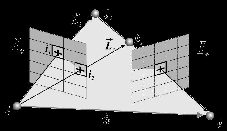 Zwischenbilder mit Morphing Voraussetzungen: Pixelwerte relative Kamerapositionen Entfernungswerte der Pixel 1.