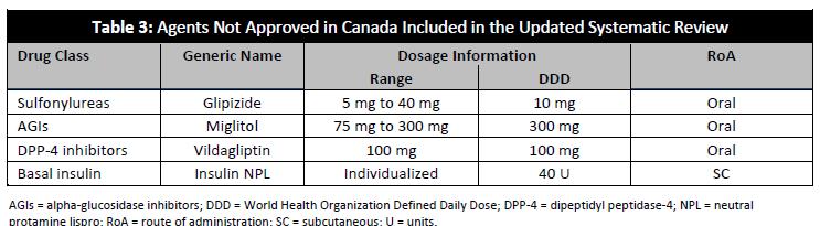 y for Type 2 Diabetes Update Volume 3, Issue 1A Juli 2013 Siehe auch: CADTH 2013 [9] The objective of this study was to perform an update of CADTH s original systematic review, NMA, and