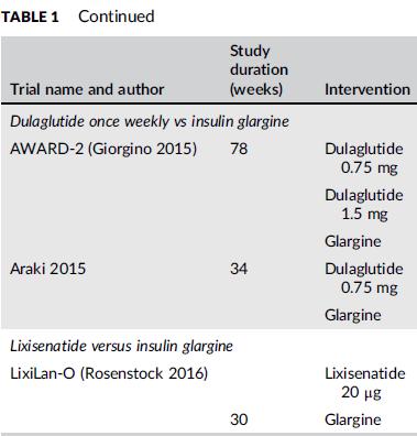 trials of liraglutide 1.8 mg vs insulin glargine 36,39 ; and 2 trials of dulaglutide 0.