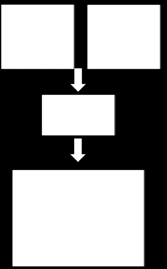 Teilprojekt 1: Klärung und