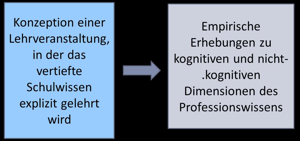 Teilprojekt 1: Forschungsfrage: Wirkung