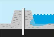 Erosionsschutz von Fließgewässern