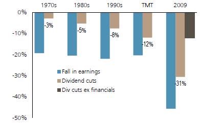 Dividenden auch im Abschwung recht stabil Dividenden fallen in